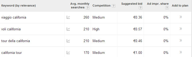 AdWords keyword planner