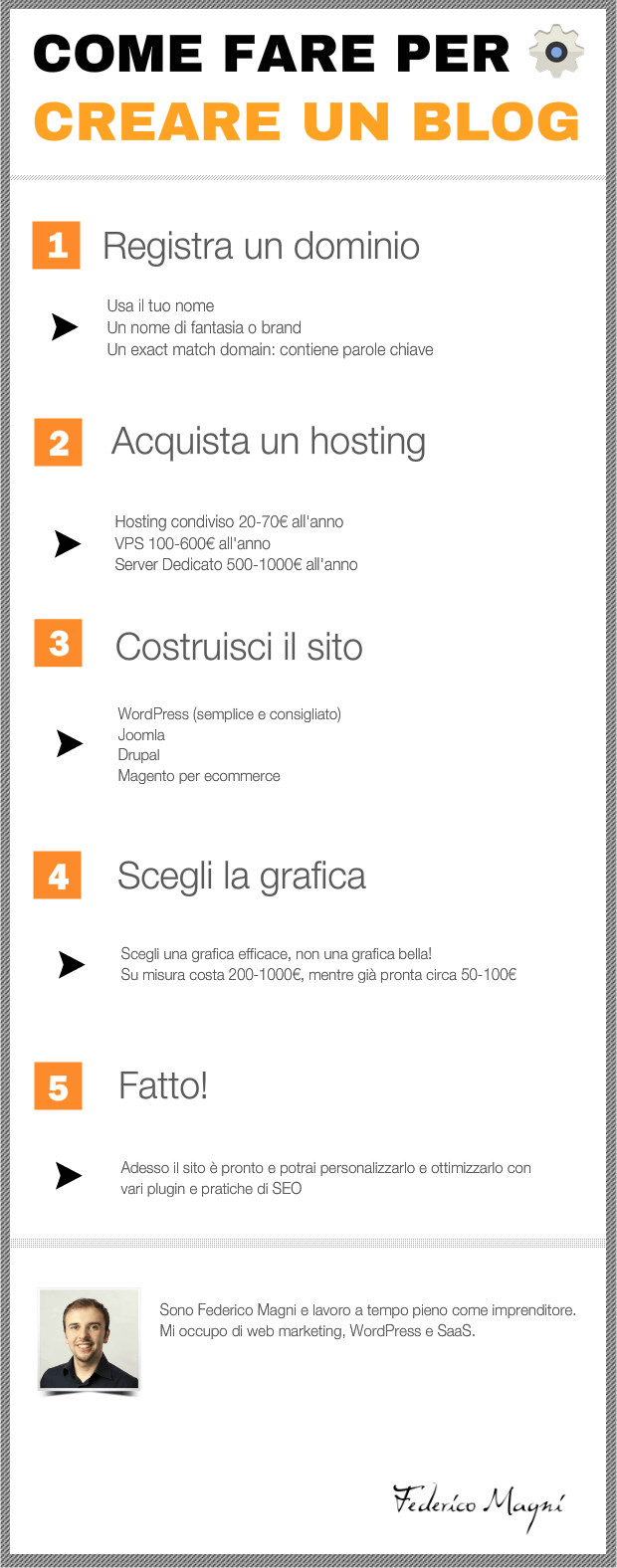 infografica come aprire un sito