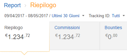 amazon guadagni