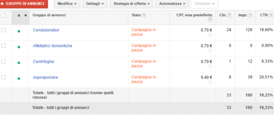 report adwords