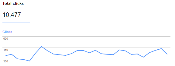 visitatori search console